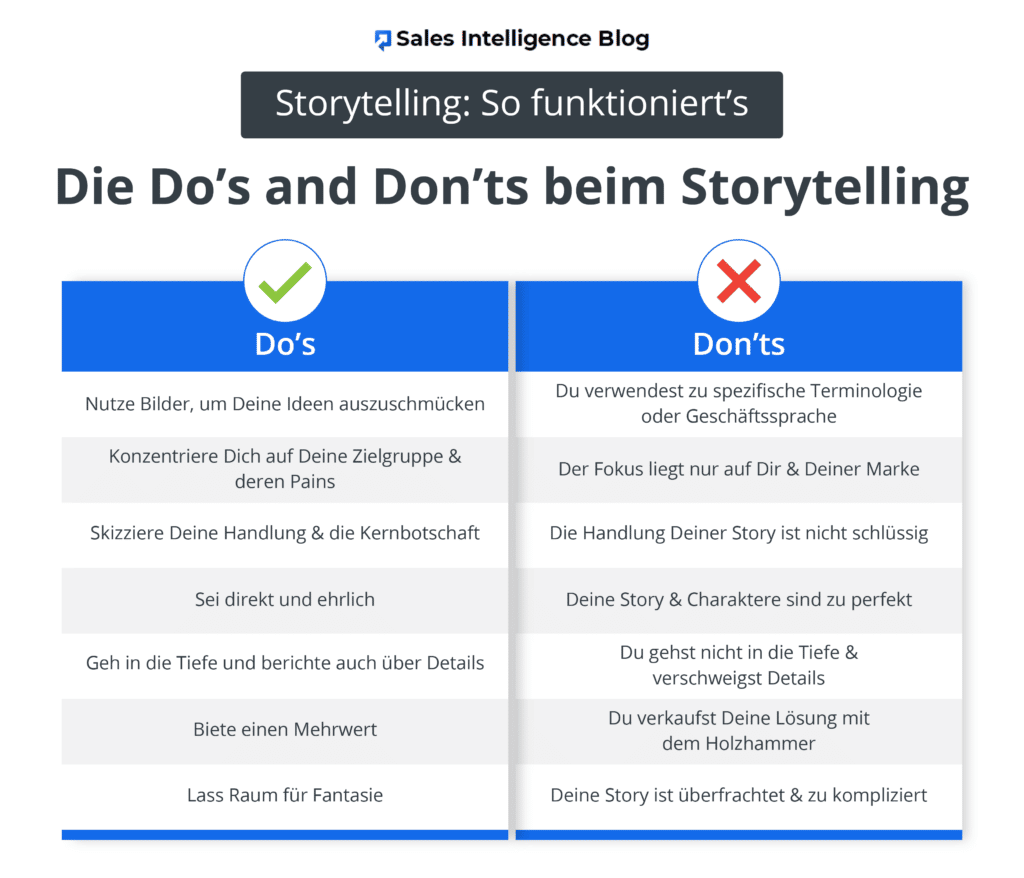 B2B-Vertrieb: Besonderheiten & Erfolgsgeheimnisse (+ Checkliste)