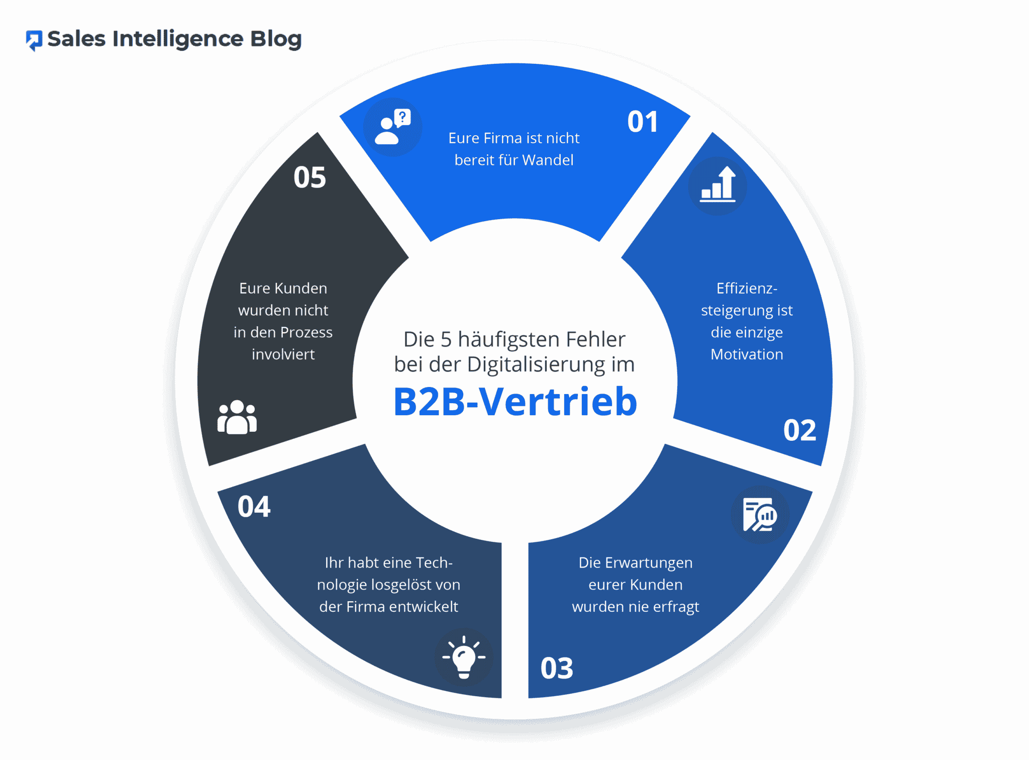 B2B-Vertrieb: Besonderheiten & Erfolgsgeheimnisse (+ Checkliste)