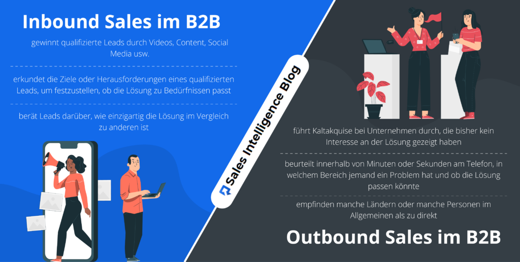 B2B-Vertrieb: Besonderheiten & Erfolgsgeheimnisse (+ Checkliste)