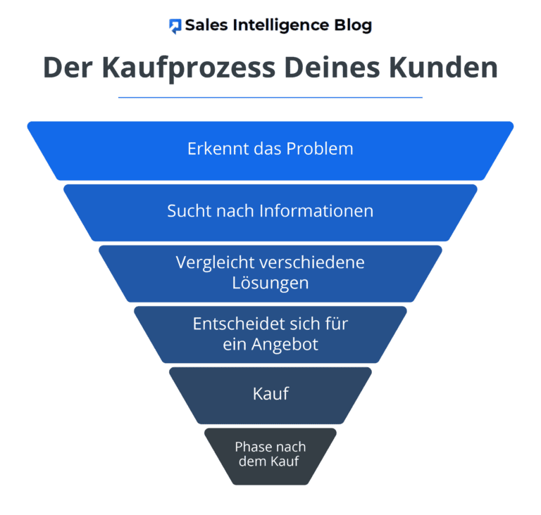 B2B-Vertrieb: Besonderheiten & Erfolgsgeheimnisse (+ Checkliste)