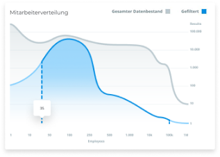 Filter Firmengröße